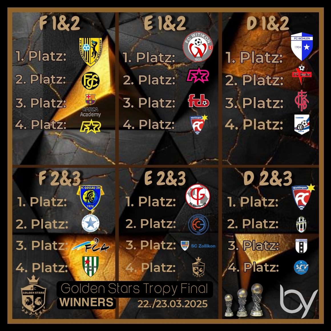 Final tournament